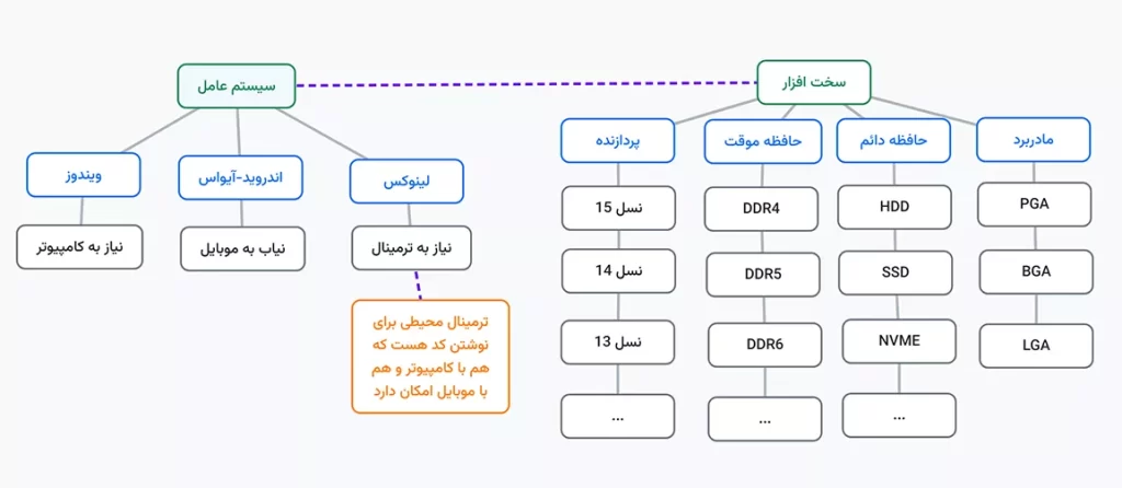 ویژگی های نقشه ذهنی